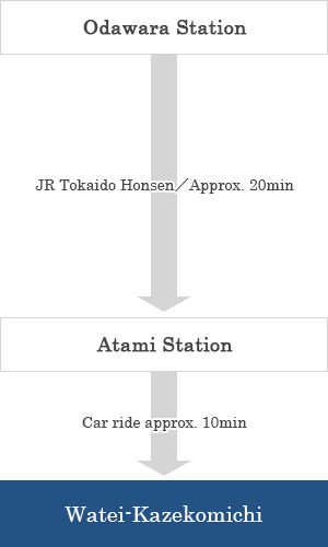 Odawara Station